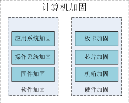 【特種設(shè)備】加固計算機(jī)