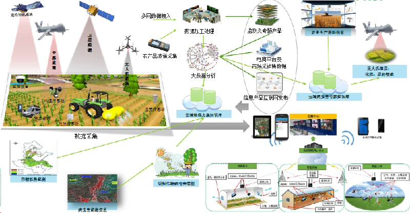 【智慧農(nóng)業(yè)】烽云物聯(lián)與隆基集團(tuán)達(dá)成戰(zhàn)略合作 