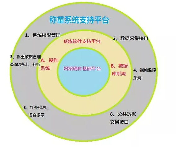 【智能制造】地磅智能無人值守稱重系統(tǒng)技術(shù)方案