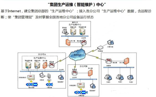 【智能制造】設(shè)備點(diǎn)巡檢管理系統(tǒng) 