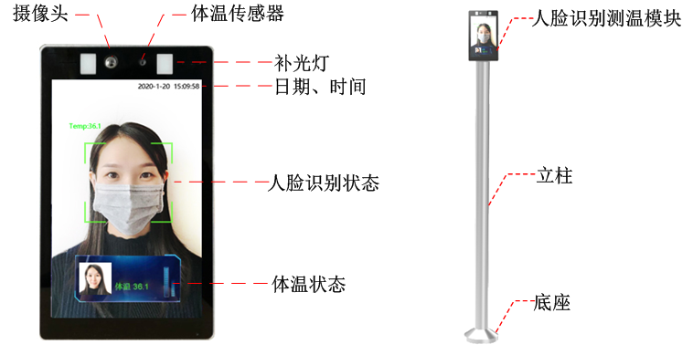 人臉識別測溫立柱結(jié)構(gòu)