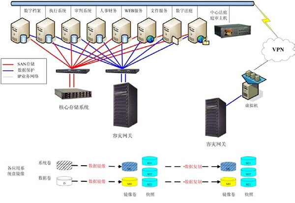 1557566594182029483.jpg 法院信息化系統(tǒng).jpg