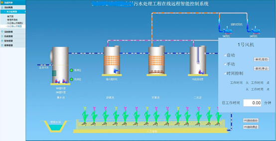 多比污水處理遠(yuǎn)程監(jiān)控系統(tǒng)