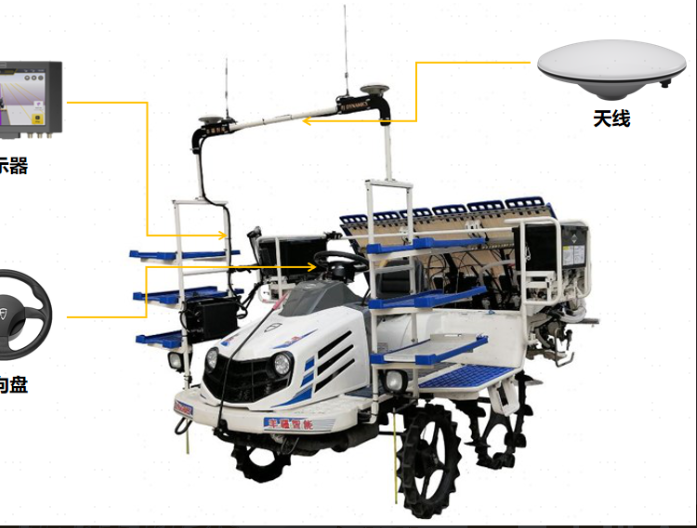 【智慧農(nóng)業(yè)】“智慧農(nóng)機”系統(tǒng)在河南許昌初露鋒芒