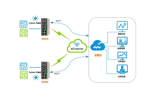污水處理遠(yuǎn)程監(jiān)控系統(tǒng)