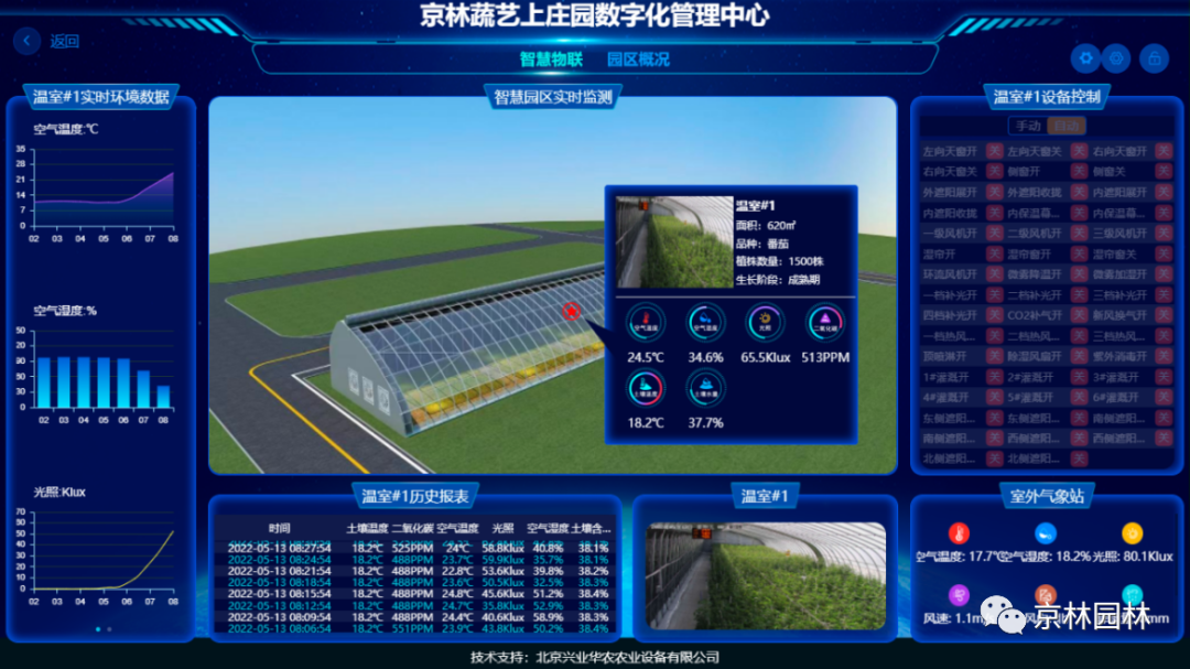 【智慧農(nóng)業(yè)】農(nóng)業(yè)農(nóng)村部信息中心關(guān)于推介2021數(shù)字農(nóng)業(yè)農(nóng)村新技術(shù)新產(chǎn)品新模式