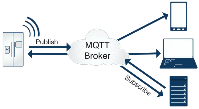 【MQTT】MQTT--協(xié)議介紹