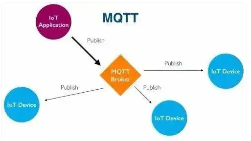 【MQTT】MQTT協(xié)議簡介及協(xié)議原理