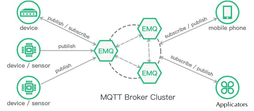 【MQTT】MQTT協(xié)議解析（MQTT數(shù)據(jù)包結構）