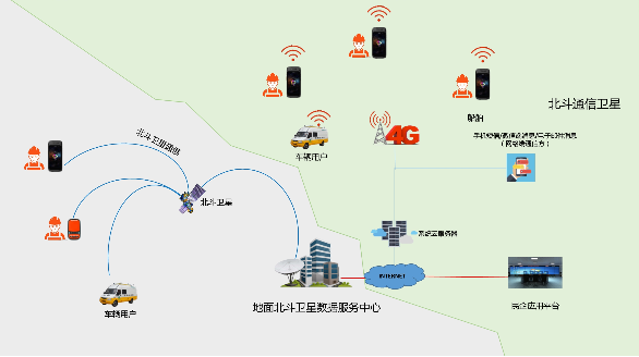 【衛(wèi)星通信】國(guó)家互聯(lián)網(wǎng)信息辦公室關(guān)于《終端設(shè)備直連衛(wèi)星服務(wù)管理規(guī)定（征求意見稿）》公開征求意見的通知