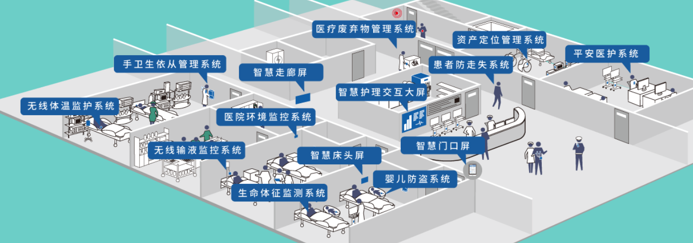 【智慧病房】智慧醫(yī)療——智慧病房