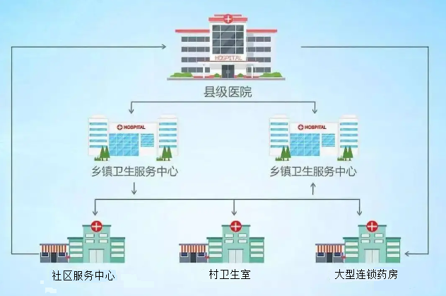 【智慧醫(yī)療】濱?？h緊密型縣域醫(yī)共體經(jīng)驗做法入選《緊密型縣域醫(yī)療衛(wèi)生共同體建設(shè)典型案例（2023）》